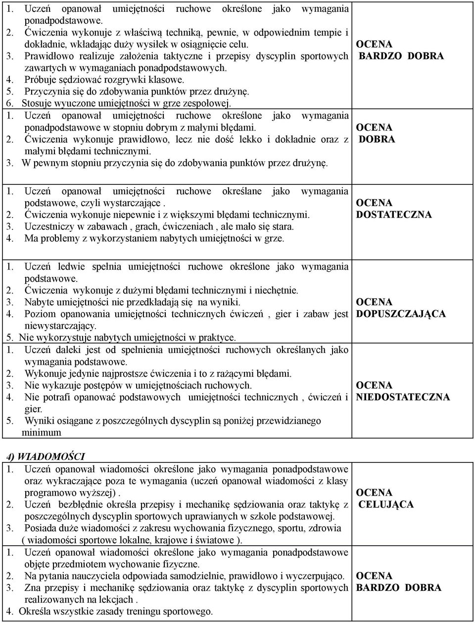 Prawidłowo realizuje założenia taktyczne i przepisy dyscyplin sportowych zawartych w wymaganiach ponadpodstawowych. 4. Próbuje sędziować rozgrywki klasowe. 5.