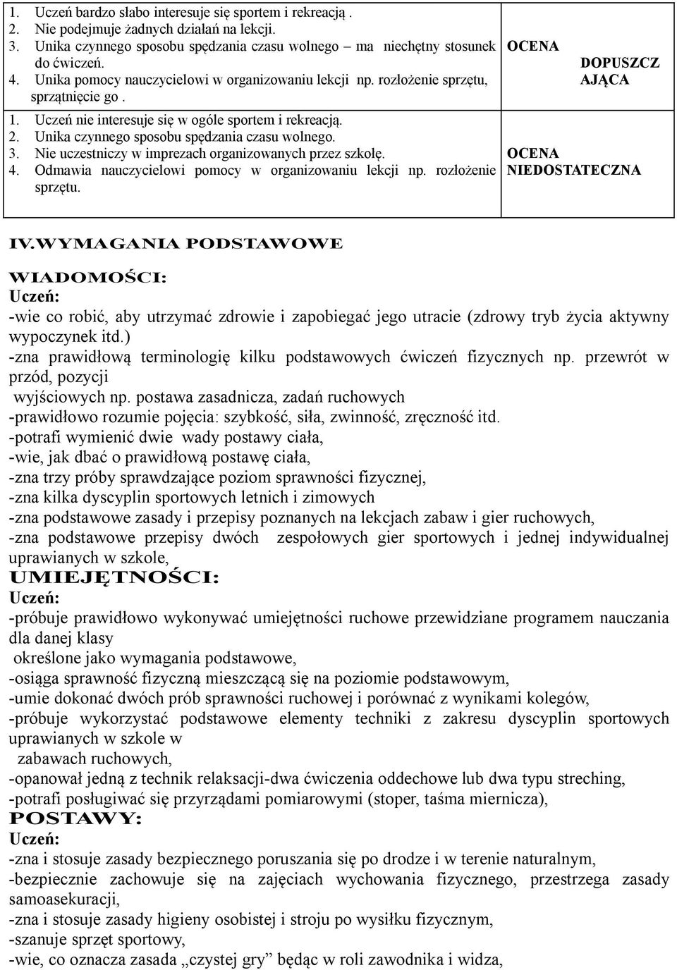 3. Nie uczestniczy w imprezach organizowanych przez szkołę. 4. Odmawia nauczycielowi pomocy w organizowaniu lekcji np. rozłożenie sprzętu. DOPUSZCZ AJĄCA NIE IV.