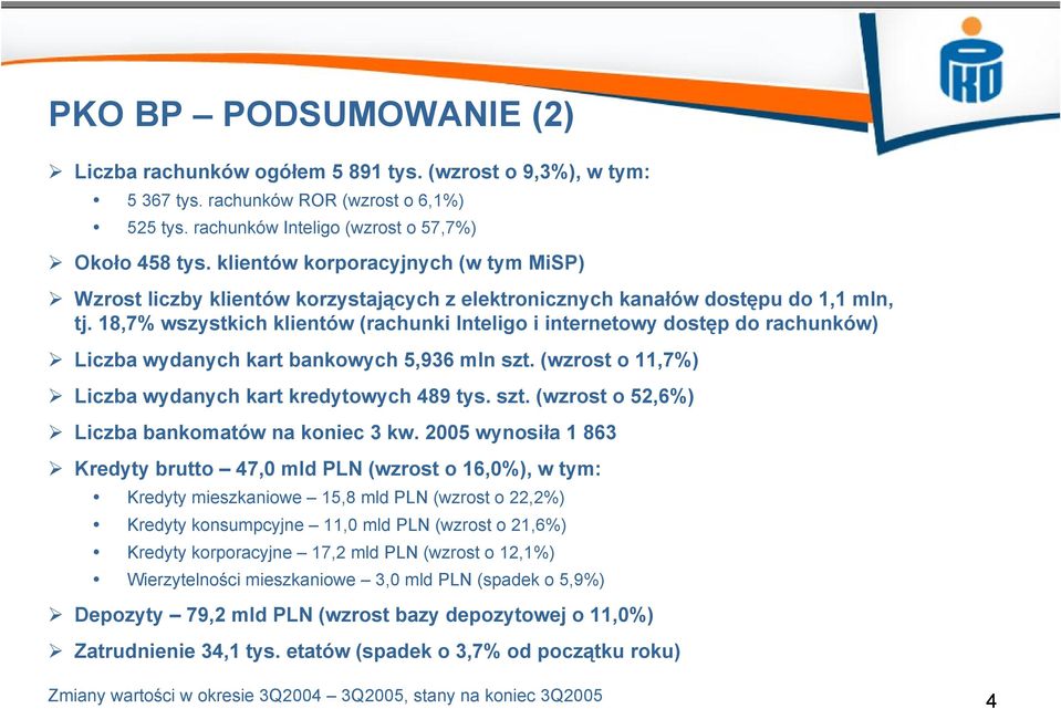 18,7% wszystkich klientów (rachunki Inteligo i internetowy dostęp do rachunków) Liczba wydanych kart bankowych 5,936 mln szt. (wzrost o 11,7%) Liczba wydanych kart kredytowych 489 tys. szt. (wzrost o 52,6%) Liczba bankomatów na koniec 3 kw.