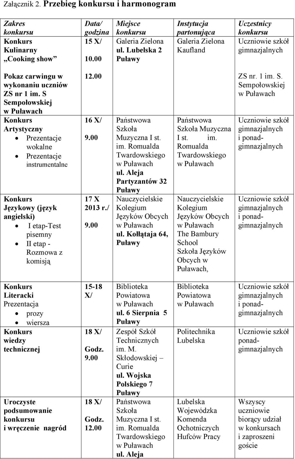 S Sempołowskiej Artystyczny Prezentacje wokalne Prezentacje instrumentalne Językowy (język angielski) I etap-test pisemny II etap - Rozmowa z komisją 12.00 16 X/ 9.00 17 X 2013 r./ 9.00 Państwowa Szkoła Muzyczna I st.