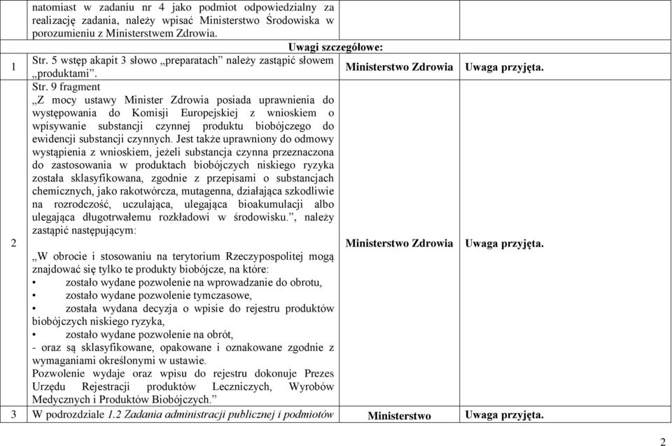 9 fragment Z mocy ustawy Minister Zdrowia posiada uprawnienia do występowania do Komisji Europejskiej z wnioskiem o wpisywanie substancji czynnej produktu biobójczego do ewidencji substancji czynnych.