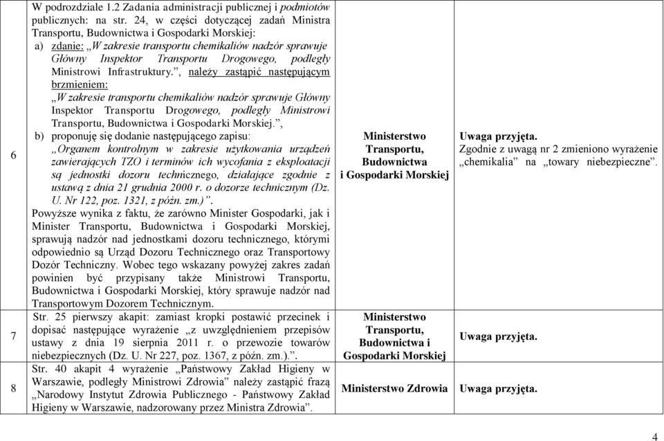 , należy zastąpić następującym brzmieniem: W zakresie transportu chemikaliów nadzór sprawuje Główny Inspektor Transportu Drogowego, podległy Ministrowi.