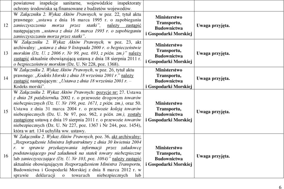 o zapobieganiu zanieczyszczaniu morza przez statki. W Załączniku 2. Wykaz Aktów Prawnych, w poz. 23, akt archiwalny: ustawa z dnia 9 listopada 2000 r. o bezpieczeństwie morskim (Dz. U. z 2006 r.