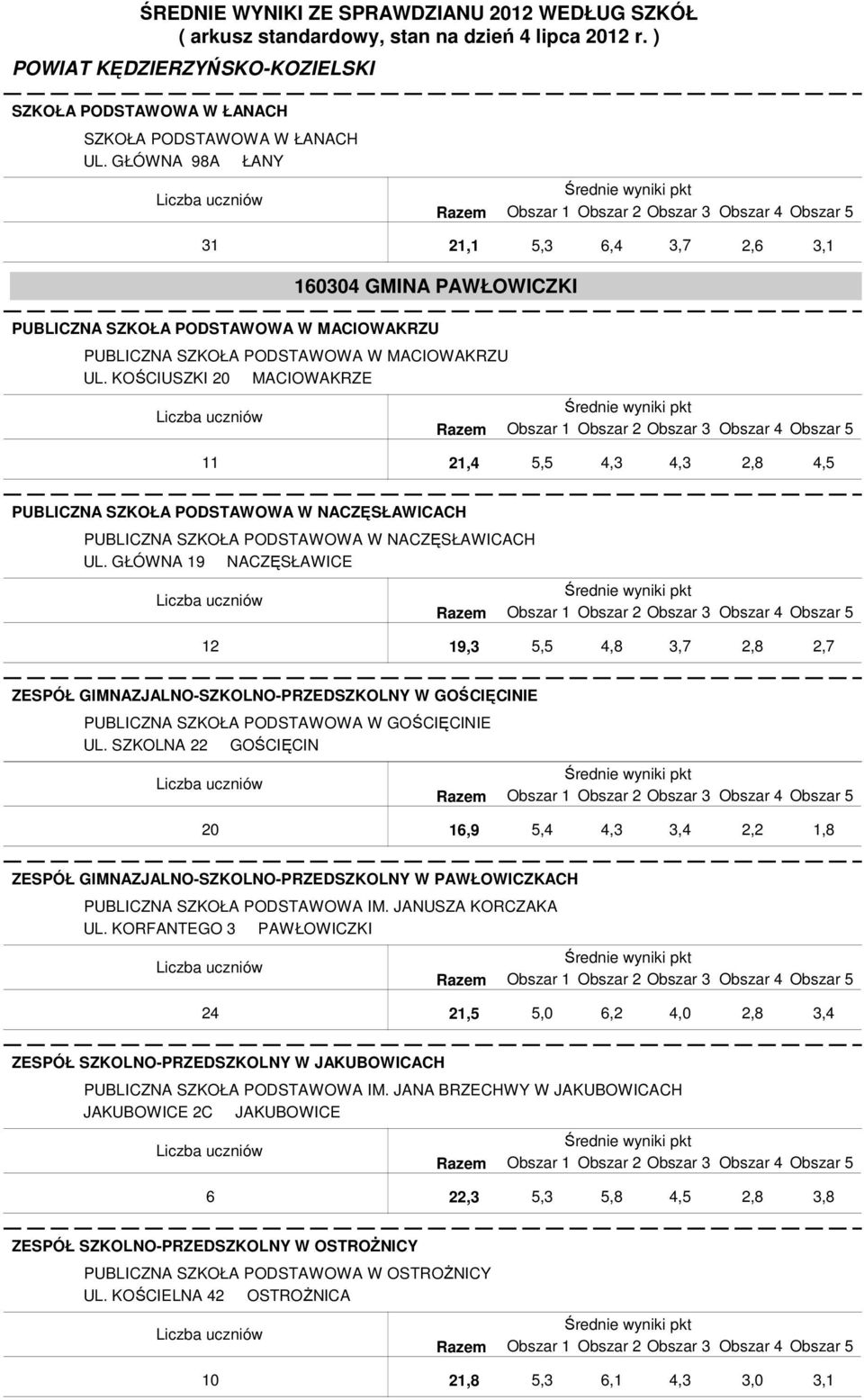 GŁÓWNA 19 NACZĘSŁAWICE 12 19,3 4,8 ZESPÓŁ GIMNAZJALNO-SZKOLNO-PRZEDSZKOLNY W GOŚCIĘCINIE PUBLICZNA SZKOŁA PODSTAWOWA W GOŚCIĘCINIE UL.