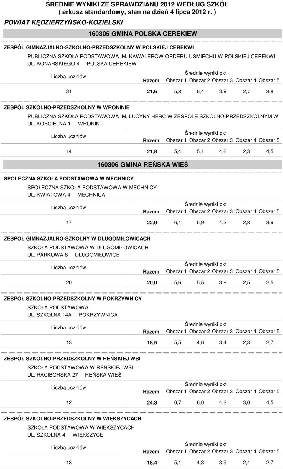 KOŚCIELNA 1 WRONIN 14 21,8 2,3 160306 GMINA REŃSKA WIEŚ SPOŁECZNA SZKOŁA PODSTAWOWA W MECHNICY SPOŁECZNA SZKOŁA PODSTAWOWA W MECHNICY UL.