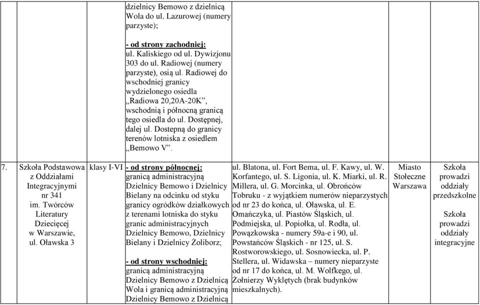 Dostepną do granicy terenów lotniska z osiedlem Bemowo V.