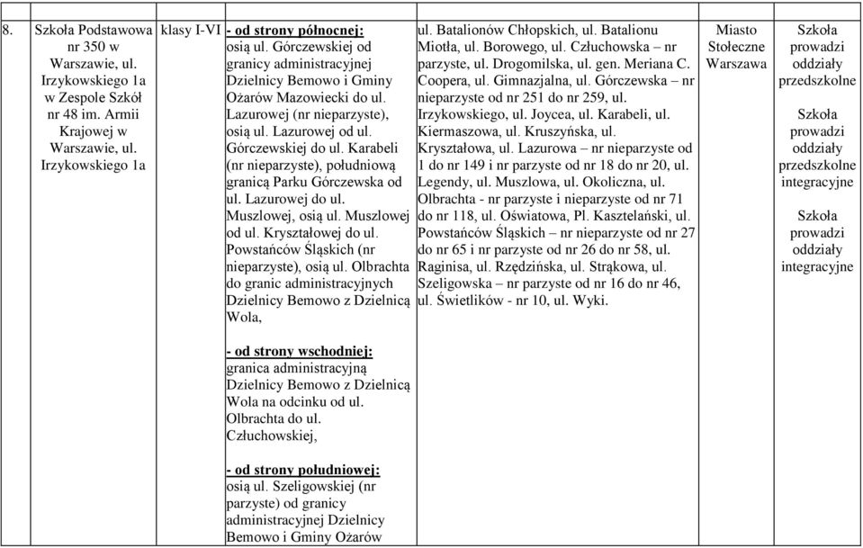 Karabeli (nr nieparzyste), południową granicą Parku Górczewska od ul. Lazurowej do ul. Muszlowej, osią ul. Muszlowej od ul. Kryształowej do ul. Powstańców Śląskich (nr nieparzyste), osią ul.