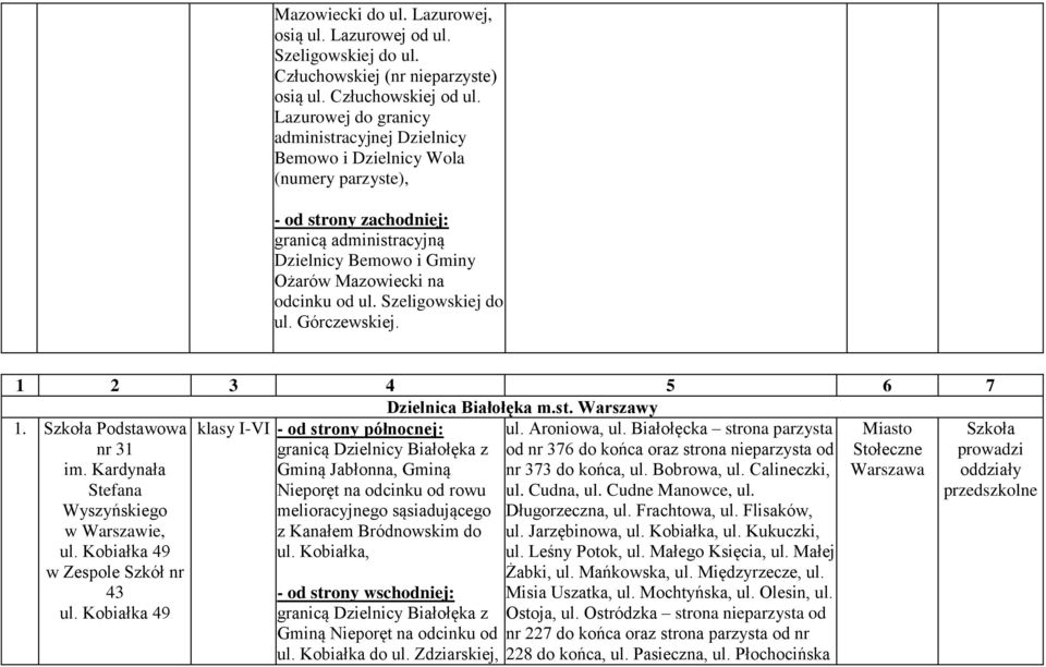 1 2 3 4 5 6 7 Dzielnica Białołęka m.st. Warszawy 1. Podstawowa ul. Aroniowa, ul. Białołęcka strona parzysta nr 31 im. Kardynała Stefana Wyszyńskiego ul. Kobiałka 49 w Zespole Szkół nr 43 ul.