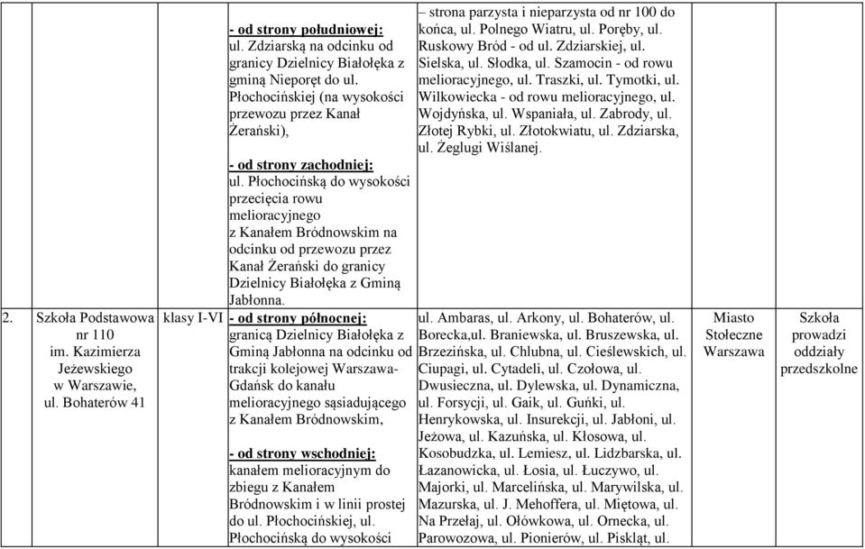 Płochocińską do wysokości przecięcia rowu melioracyjnego z Kanałem Bródnowskim na odcinku od przewozu przez Kanał Żerański do granicy Dzielnicy Białołęka z Gminą Jabłonna.