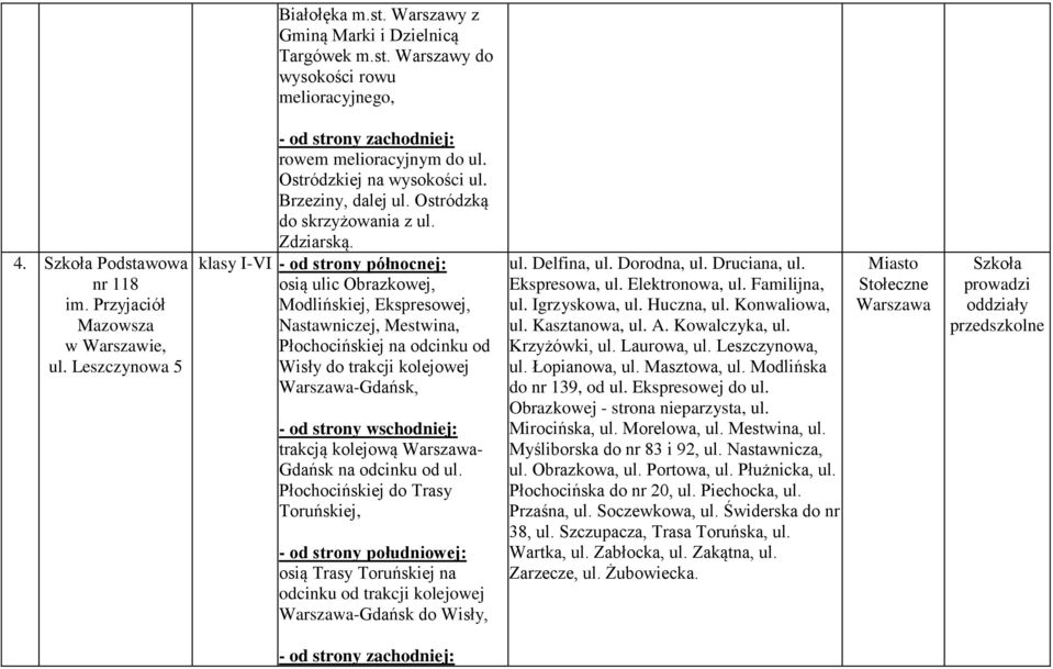 osią ulic Obrazkowej, Modlińskiej, Ekspresowej, Nastawniczej, Mestwina, Płochocińskiej na odcinku od Wisły do trakcji kolejowej -Gdańsk, trakcją kolejową - Gdańsk na odcinku od ul.