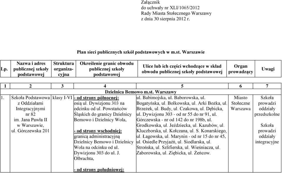 Organ prowadzący Uwagi 1 2 3 4 5 6 7 Dzielnica Bemowo m.st. Warszawy 1. Podstawowa z Oddziałami Integracyjnymi nr 82 im. Jana Pawła II ul. Górczewska 201 osią ul. Dywizjonu 303 na odcinku od ul.