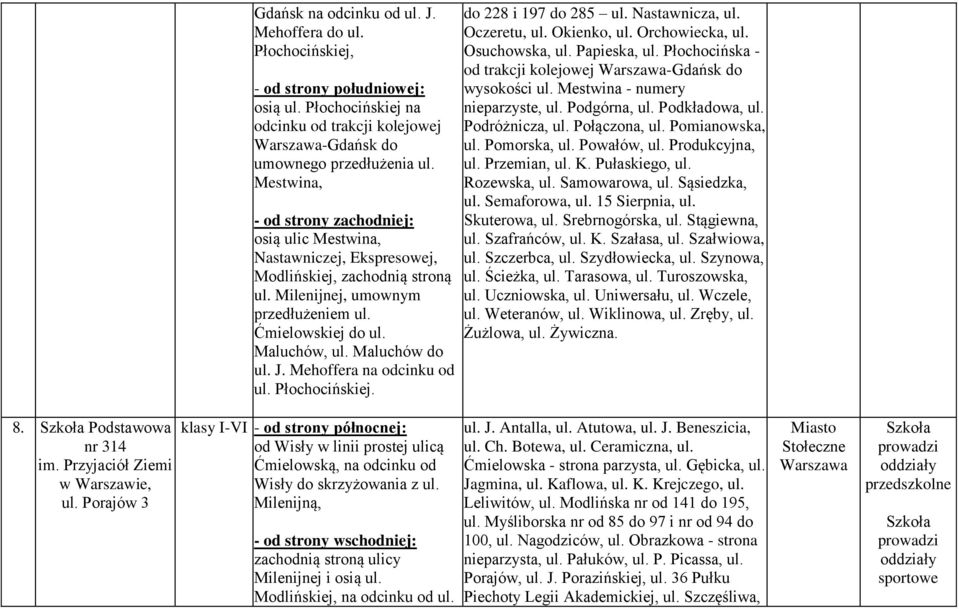 Mehoffera na odcinku od ul. Płochocińskiej. do 228 i 197 do 285 ul. Nastawnicza, ul. Oczeretu, ul. Okienko, ul. Orchowiecka, ul. Osuchowska, ul. Papieska, ul.