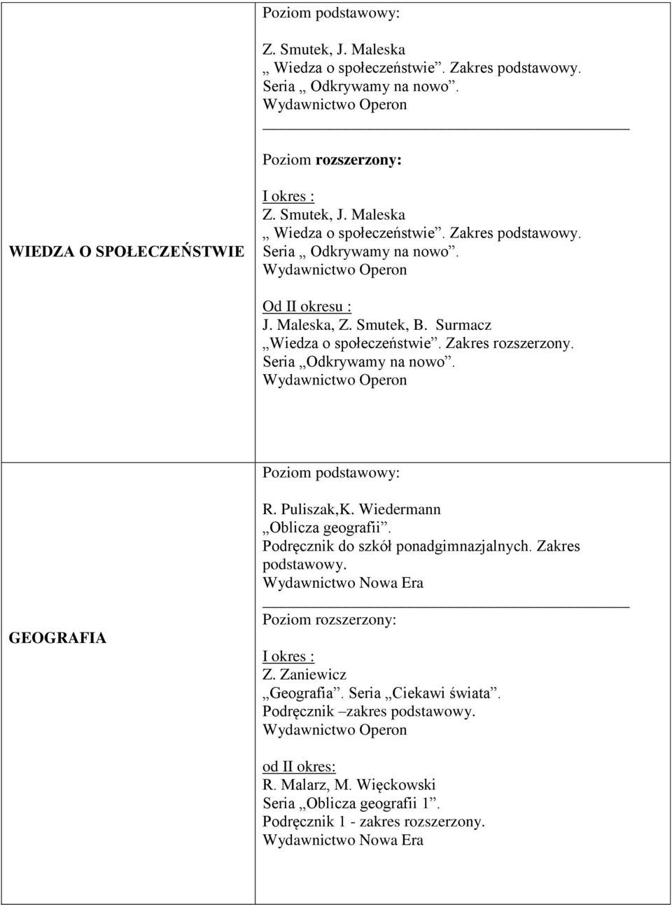 Wiedermann Oblicza geografii. Podręcznik do szkół ponadgimnazjalnych. Zakres podstawowy. Z. Zaniewicz Geografia. Seria Ciekawi świata.