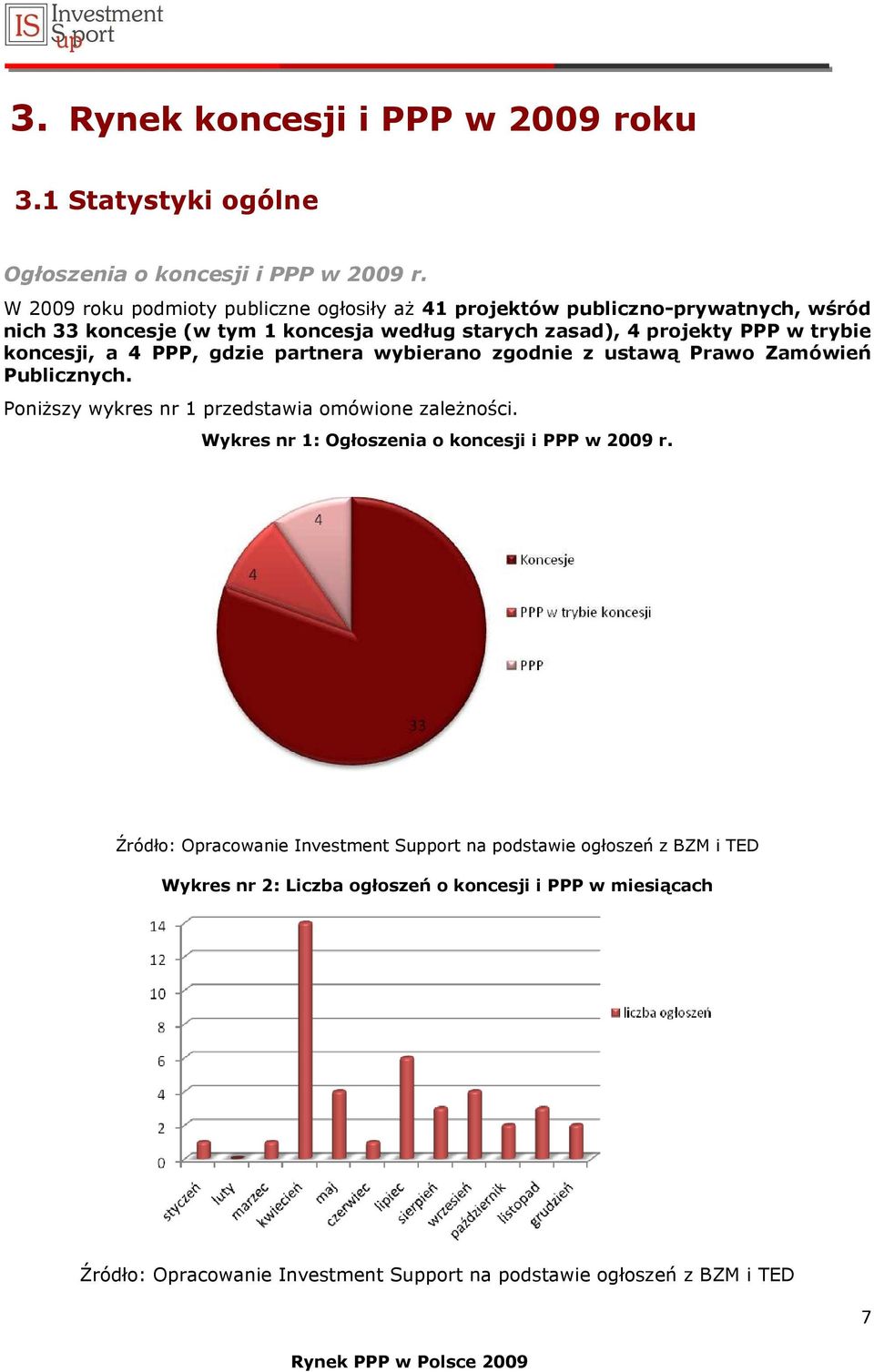 koncesji, a 4 PPP, gdzie partnera wybierano zgodnie z ustawą Prawo Zamówień Publicznych. PoniŜszy wykres nr 1 przedstawia omówione zaleŝności.
