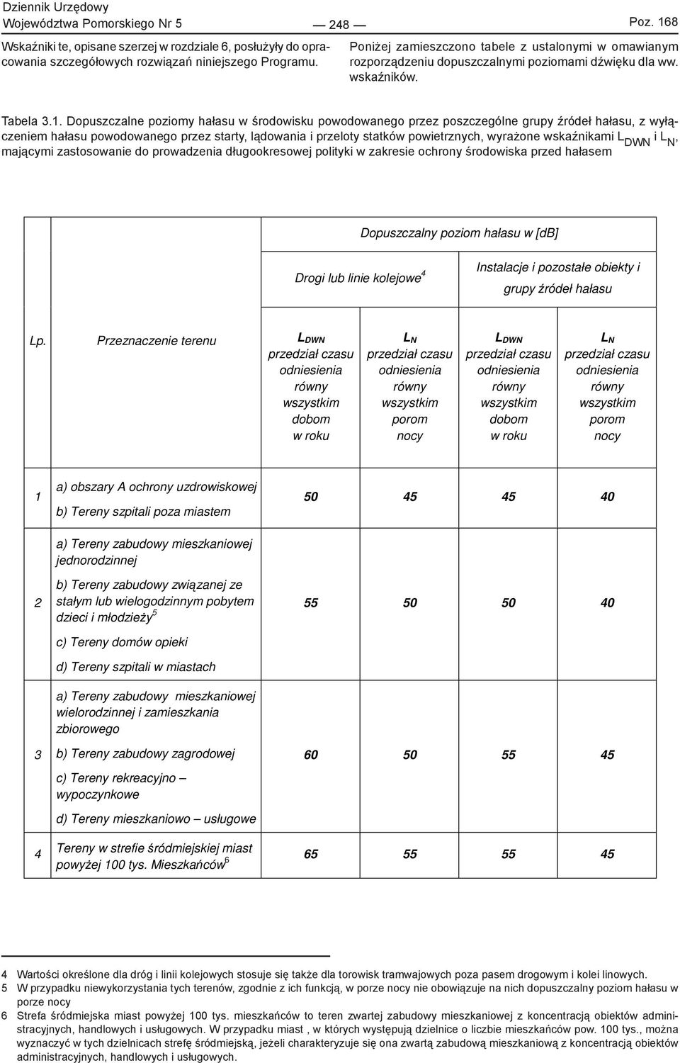 Dopuszczalne poziomy hałasu w środowisku powodowanego przez poszczególne grupy źródeł hałasu, z wyłączeniem hałasu powodowanego przez starty, lądowania i przeloty statków powietrznych, wyrażone