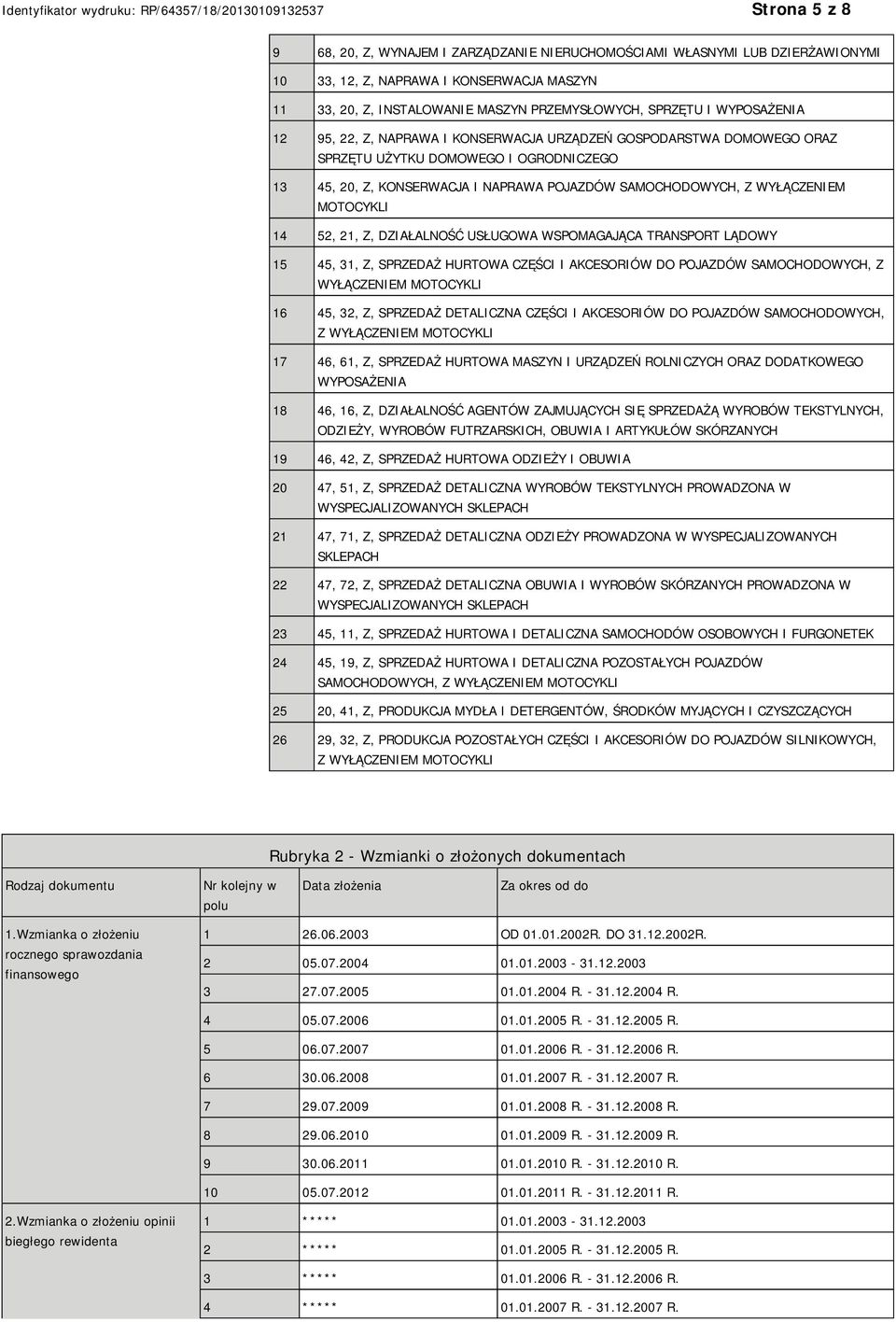 MOTOCYKLI 14 52, 21, Z, DZIAŁALNOŚĆ USŁUGOWA WSPOMAGAJĄCA TRANSPORT LĄDOWY 15 45, 31, Z, SPRZEDAŻ HURTOWA CZĘŚCI I AKCESORIÓW DO POJAZDÓW SAMOCHODOWYCH, Z WYŁĄCZENIEM MOTOCYKLI 16 45, 32, Z, SPRZEDAŻ