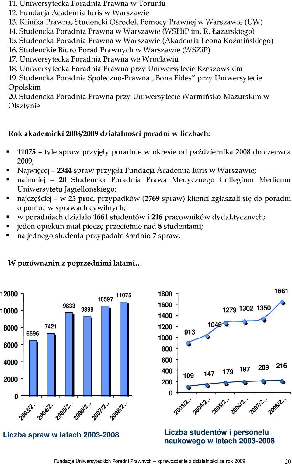 Uniwersytecka Poradnia Prawna we Wrocławiu 18. Uniwersytecka Poradnia Prawna przy Uniwersytecie Rzeszowskim 19. Studencka Poradnia Społeczno-Prawna Bona Fides przy Uniwersytecie Opolskim 20.