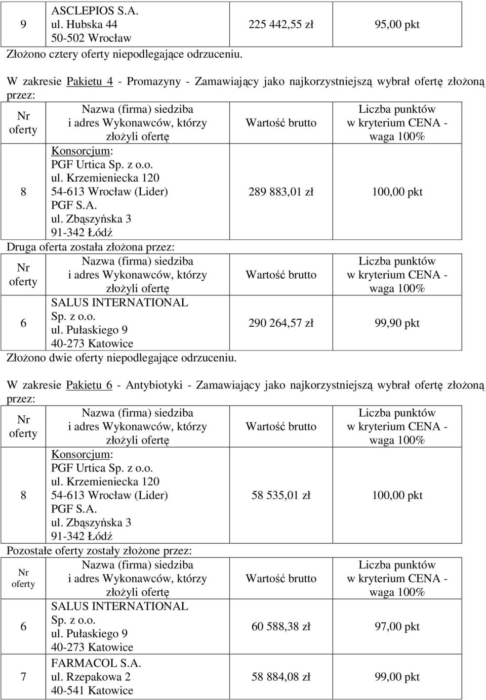 (Lider) 289 883,01 zł 100,00 pkt Druga oferta została złożona Złożono dwie niepodlegające odrzuceniu.