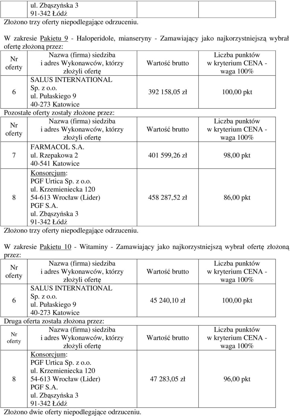 Pozostałe zostały złożone PGF Urtica 8 54-13 Wrocław (Lider)  401 599,2 zł 98,00 pkt 458 287,52 zł 8,00 pkt W zakresie Pakietu 10 -