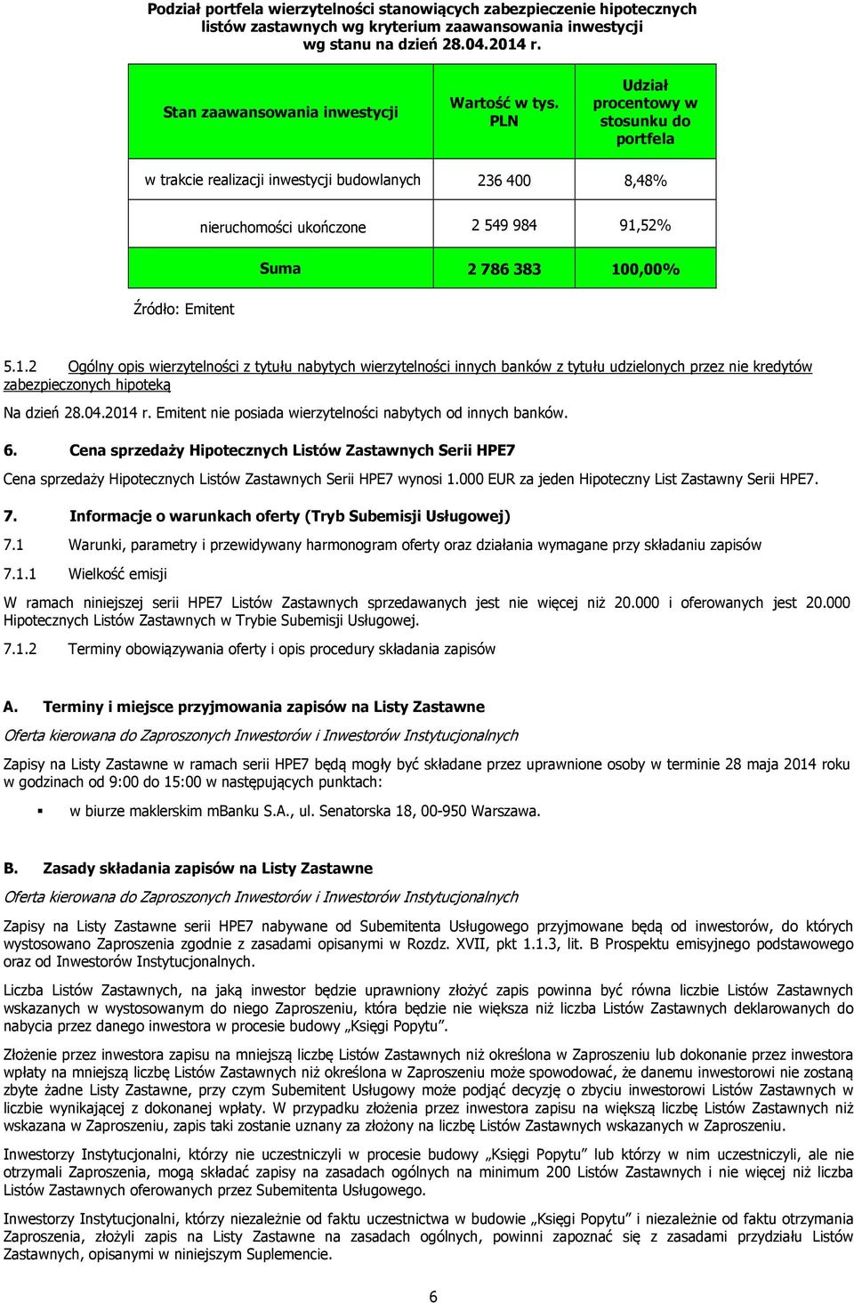 PLN Udział procentowy w stosunku do portfela w trakcie realizacji inwestycji budowlanych 236 400 8,48% nieruchomości ukończone 2 549 984 91,