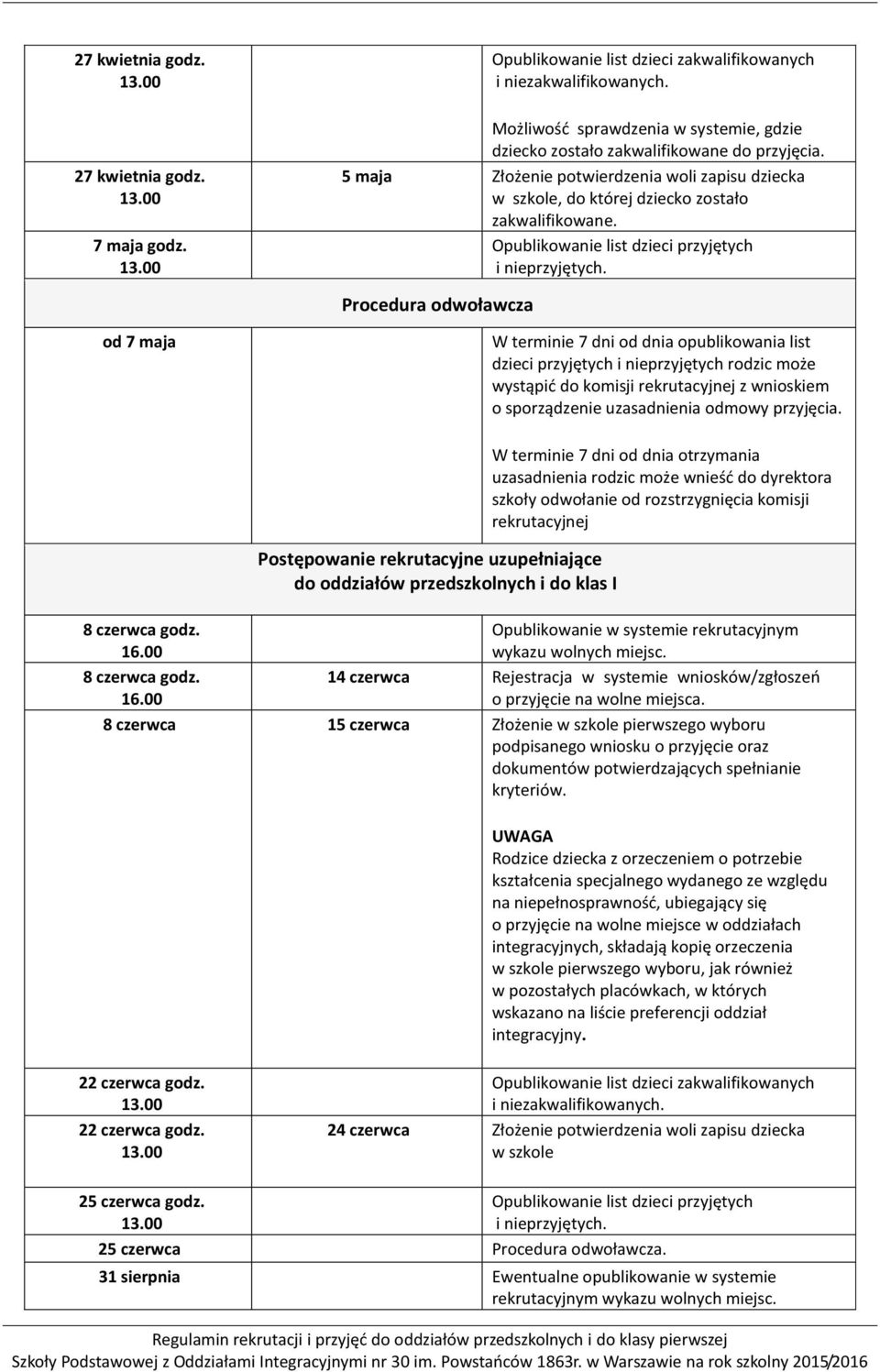 Procedura odwoławcza od 7 maja W terminie 7 dni od dnia opublikowania list dzieci przyjętych i nieprzyjętych rodzic może wystąpić do komisji rekrutacyjnej z wnioskiem o sporządzenie uzasadnienia