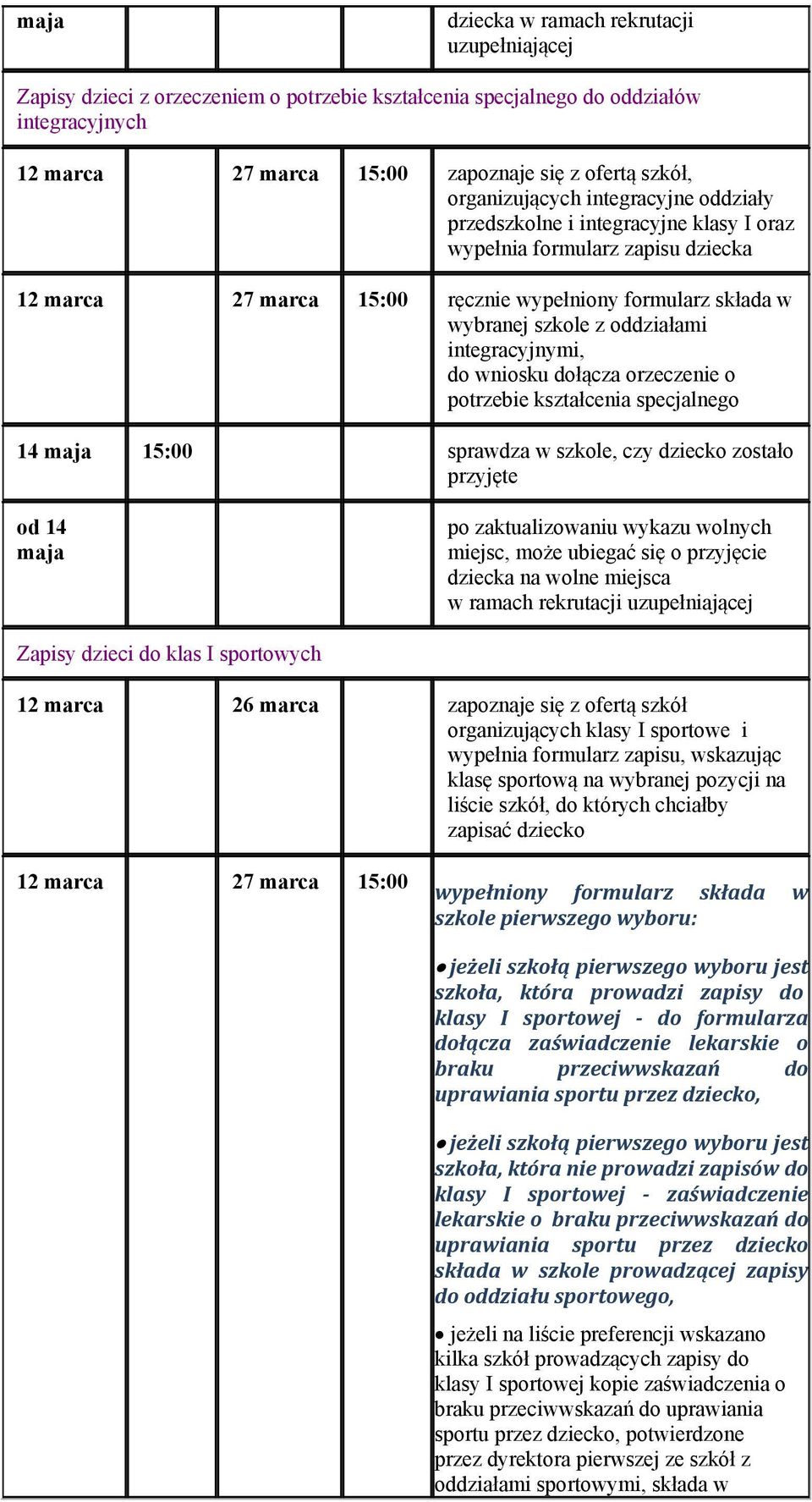 wnisku dłącza rzeczenie ptrzebie kształcenia specjalneg 14 maja 15:00 sprawdza w szkle, czy dzieck zstał przyjęte d 14 maja p zaktualizwaniu wykazu wlnych dziecka na wlne miejsca w ramach rekrutacji