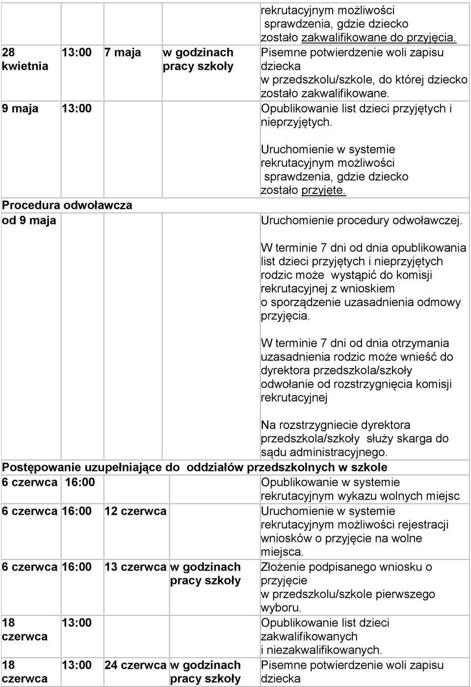 Prcedura dwławcza d 9 maja Uruchmienie w systemie rekrutacyjnym mżliwści sprawdzenia, gdzie dzieck zstał przyjęte. Uruchmienie prcedury dwławczej.