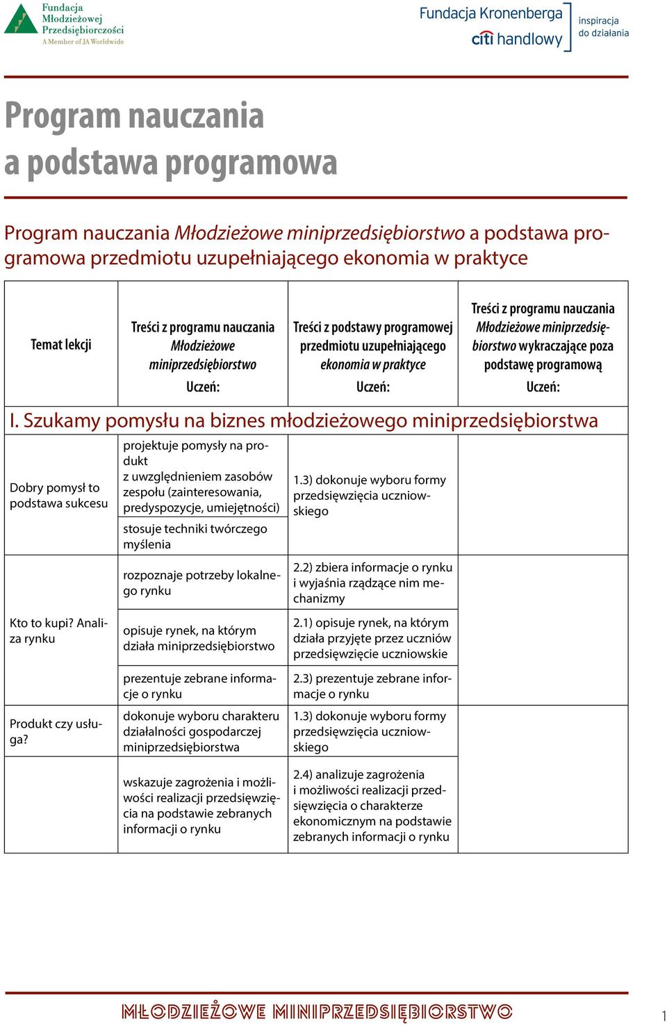 wykraczające poza podstawę programową Uczeń: I. Szukamy pomysłu na biznes młodzieżowego Dobry pomysł to podstawa sukcesu Kto to kupi? Analiza rynku Produkt czy usługa?