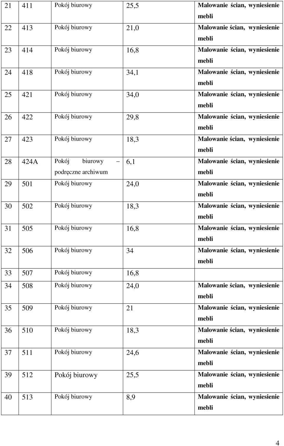 424A Pokój biurowy 6,1 Malowanie ścian, wyniesienie podręczne archiwum 29 501 Pokój biurowy 24,0 Malowanie ścian, wyniesienie 30 502 Pokój biurowy 18,3 Malowanie ścian, wyniesienie 31 505 Pokój