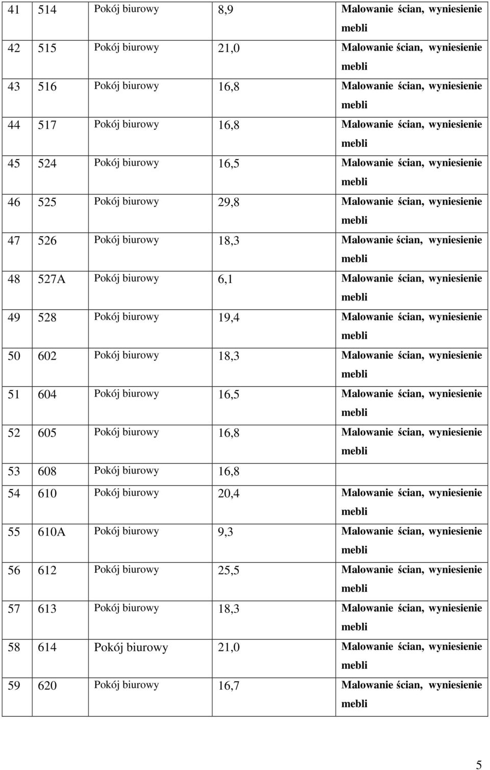 biurowy 6,1 Malowanie ścian, wyniesienie 49 528 Pokój biurowy 19,4 Malowanie ścian, wyniesienie 50 602 Pokój biurowy 18,3 Malowanie ścian, wyniesienie 51 604 Pokój biurowy 16,5 Malowanie ścian,