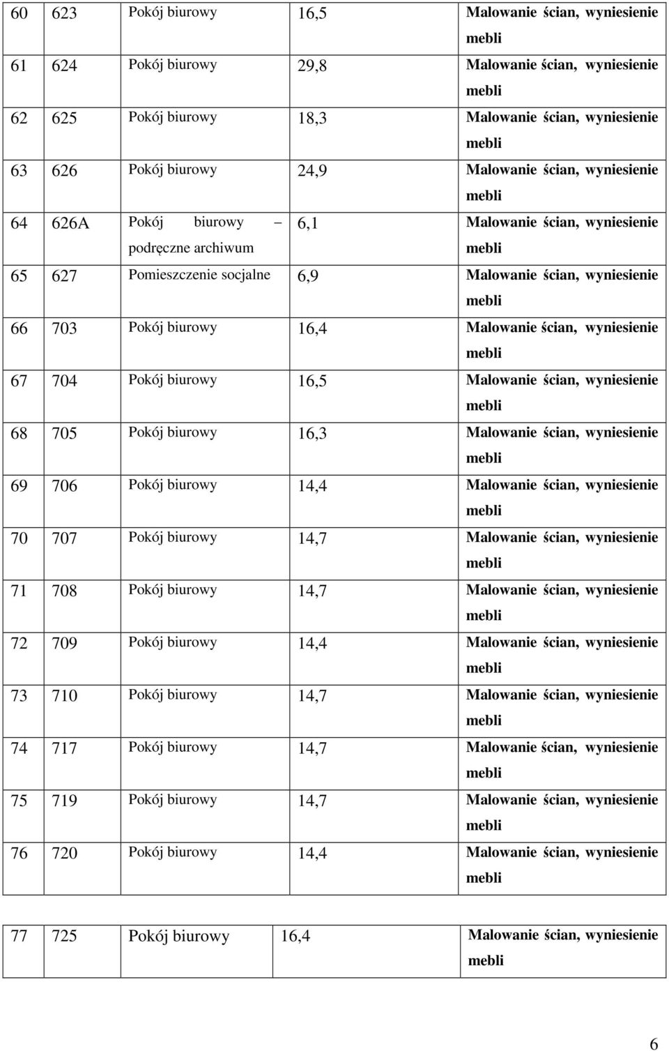 Malowanie ścian, wyniesienie 67 704 Pokój biurowy 16,5 Malowanie ścian, wyniesienie 68 705 Pokój biurowy 16,3 Malowanie ścian, wyniesienie 69 706 Pokój biurowy 14,4 Malowanie ścian, wyniesienie 70