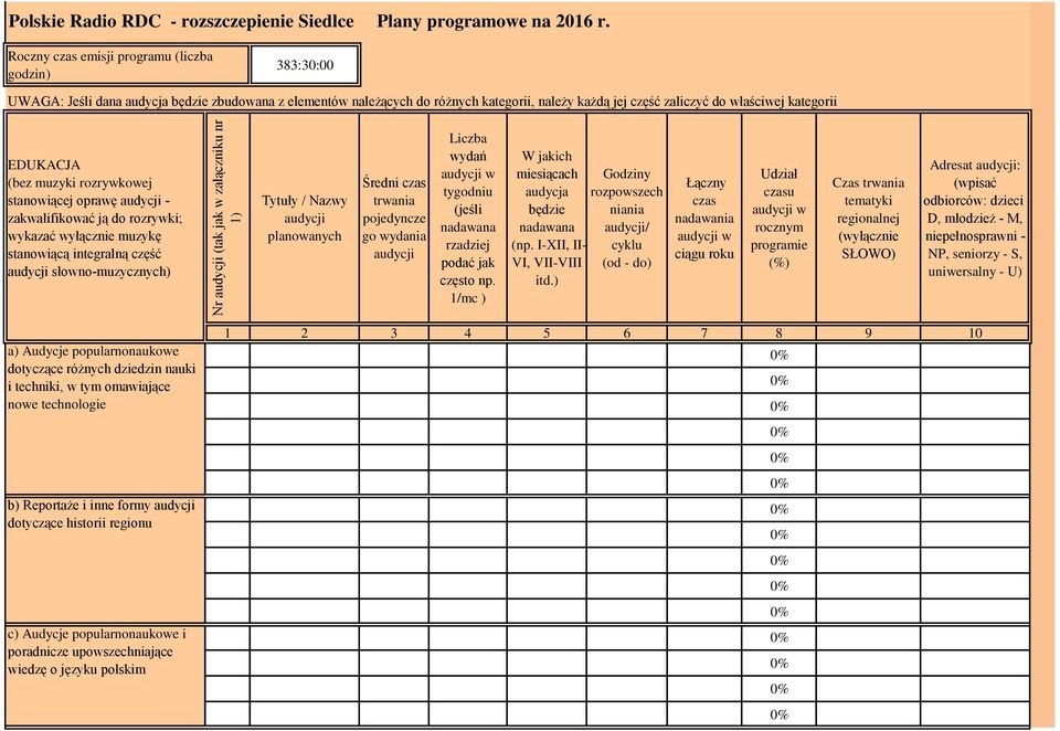 EDUKACJA (bez muzyki rozrywkowej stanowiącej oprawę - zakwalifikować ją do rozrywki; wykazać wyłącznie muzykę stanowiącą integralną część słowno-muzycznych) Tytuły / Nazwy planowanych Średni czas