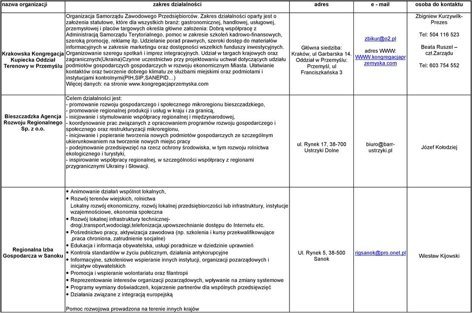 enia: Dobr wspóprac z Administracj Samorzdu Terytorialnego, pomoc w zakresie szkole( kadrowo-finansowych, szerok promocj, reklam itp.