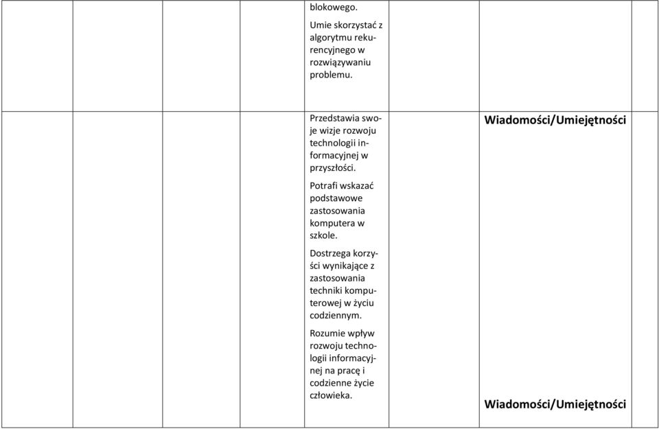 Potrafi wskazać podstawowe zastosowania komputera w szkole.