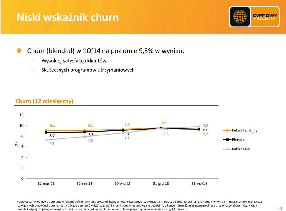 liczby umów rozwiązanych w okresie 12 miesięcy do średniorocznej liczby umów w tym 12 miesięcznym okresie.