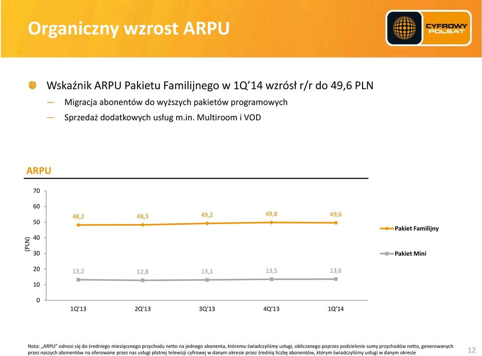 odnosi się do średniego miesięcznego przychodu netto na jednego abonenta, któremu świadczyliśmy usługi, obliczanego poprzez podzielenie sumy przychodów netto, generowanych