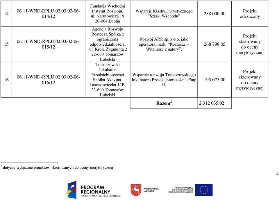 Króla Zygmunta 2 22-600 Tomaszów Lubelski Tomaszowski Inkubator Przedsiębiorczości Spółka Akcyjna, Łaszczowiecka 12B, 22-600 Tomaszów Lubelski