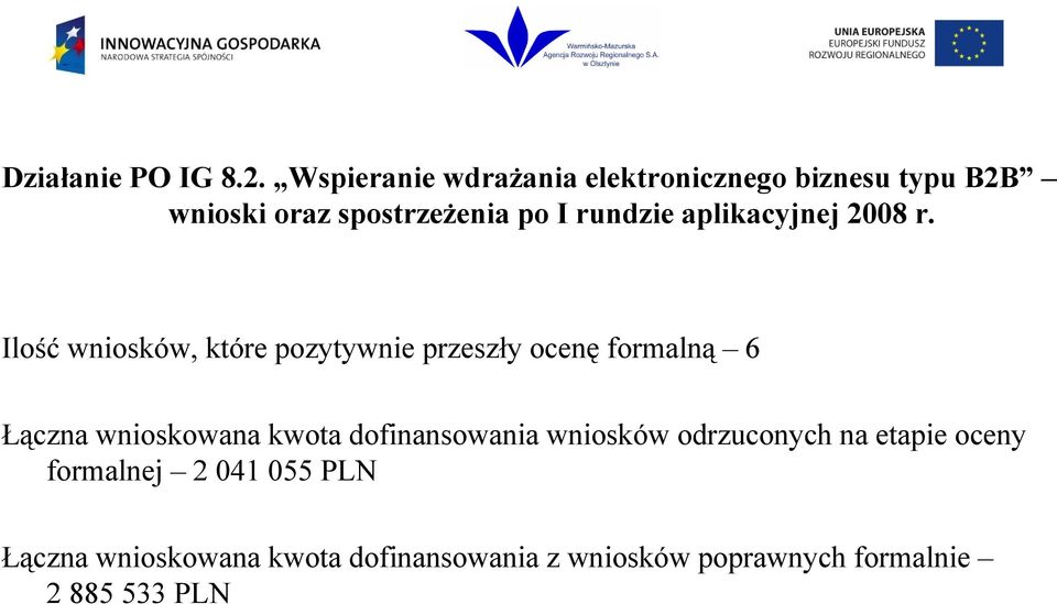 wnioskowana kwota dofinansowania wniosków odrzuconych na etapie oceny