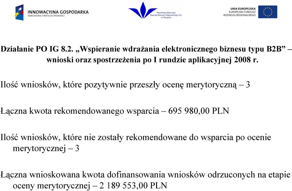 wsparcia 695 980,00 PLN Ilość wniosków, które nie zostały rekomendowane do wsparcia po