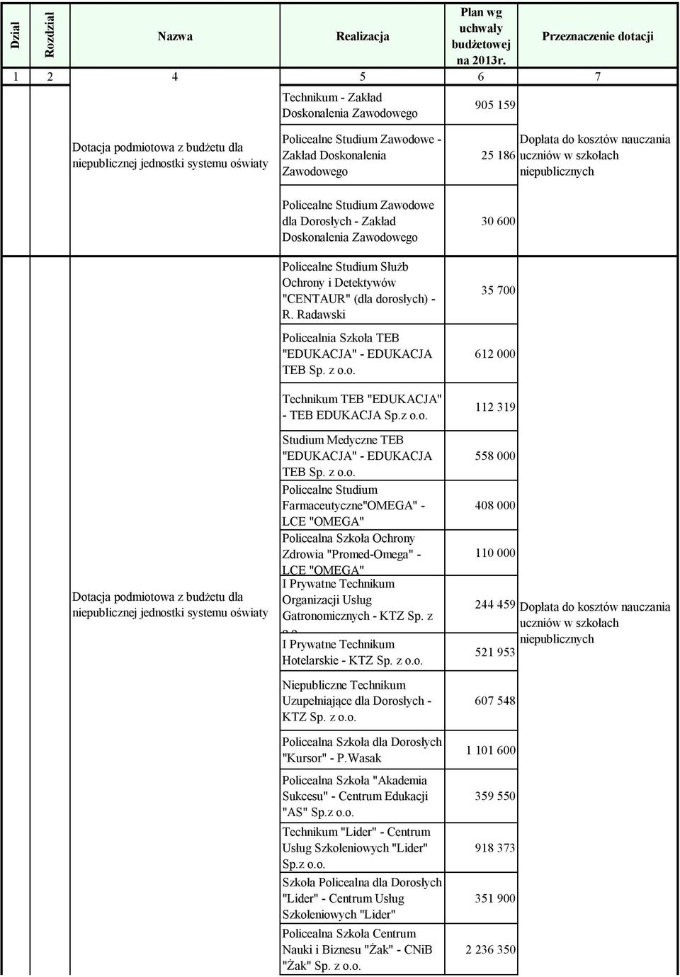 z o.o. Studium Medyczne TEB "EDUKACJA" - EDUKACJA TEB Sp. z o.o. Policealne Studium Farmaceutyczne"OMEGA" - LCE "OMEGA" Policealna Szkoła Ochrony Zdrowia "Promed-Omega" - LCE "OMEGA" I Prywatne Technikum Organizacji Usług Gatronomicznych - KTZ Sp.