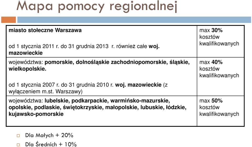 st. Warszawy) województwa: lubelskie, podkarpackie, warmińsko-mazurskie, opolskie, podlaskie, świętokrzyskie, małopolskie, lubuskie, łódzkie,