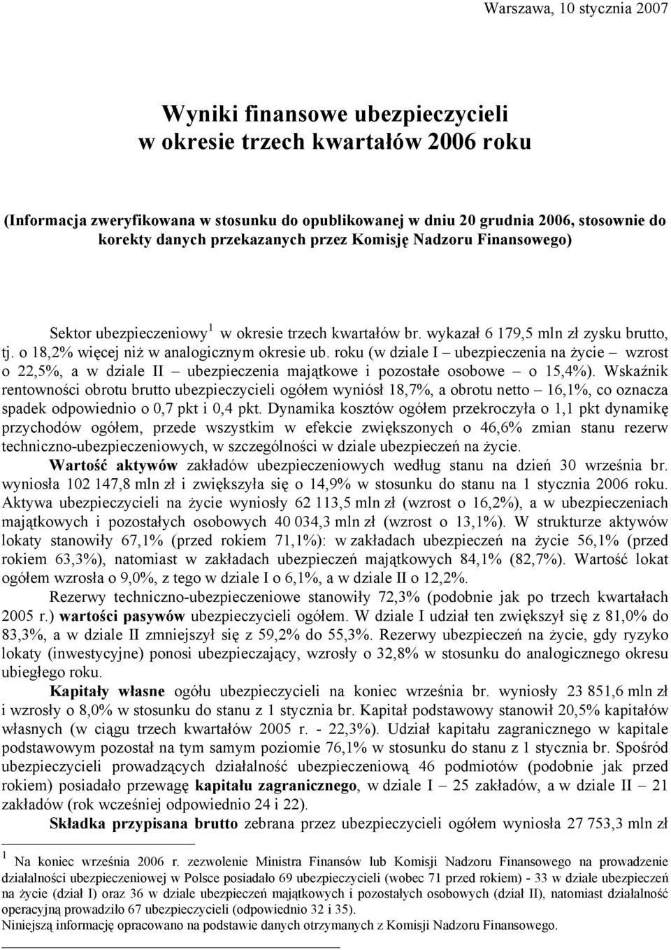 roku (w dziale I ubezpieczenia na życie wzrost o 22,5%, a w dziale II ubezpieczenia majątkowe i pozostałe osobowe o 15,4%).