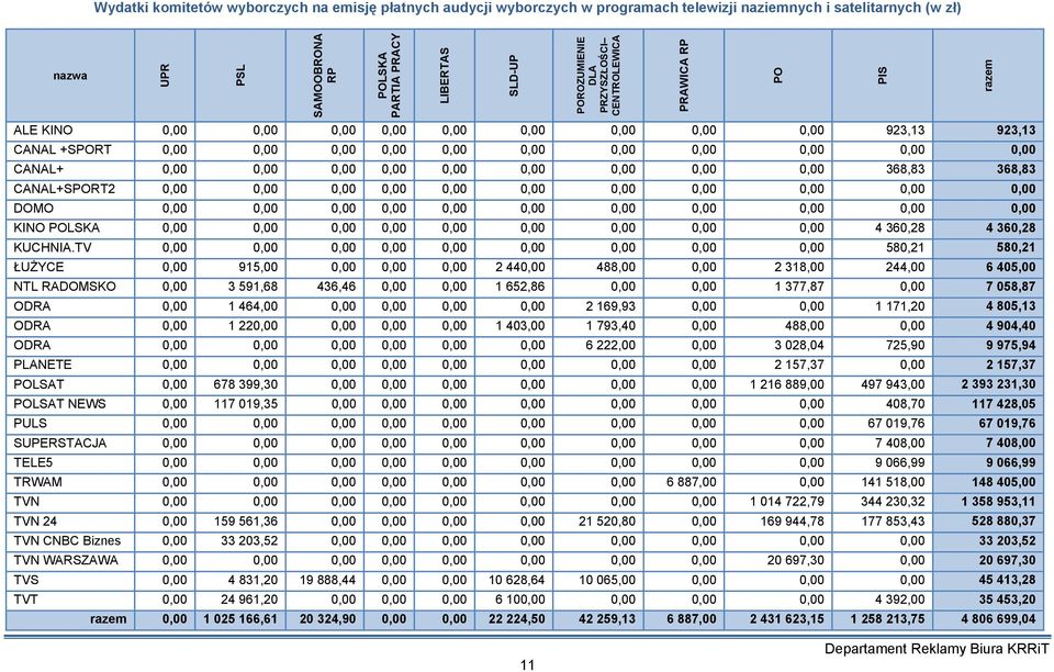 CANAL+SPORT2 0,00 0,00 0,00 0,00 0,00 0,00 0,00 0,00 0,00 0,00 0,00 DOMO 0,00 0,00 0,00 0,00 0,00 0,00 0,00 0,00 0,00 0,00 0,00 KINO POLSKA 0,00 0,00 0,00 0,00 0,00 0,00 0,00 0,00 0,00 4 360,28 4