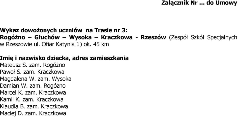 45 km Mateusz S. zam. Rogóżno Paweł S. zam. Kraczkowa Magdalena W. zam. Wysoka Damian W. zam. Rogóżno Marcel K.