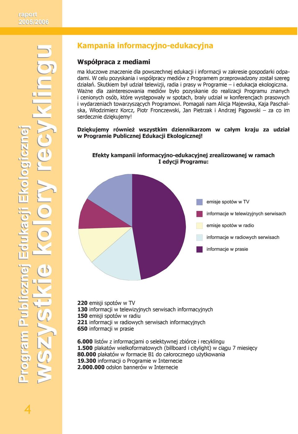 Ważne dla zainteresowania mediów było pozyskanie do realizacji Programu znanych i cenionych osób, które występowały w spotach, brały udział w konferencjach prasowych i wydarzeniach towarzyszących