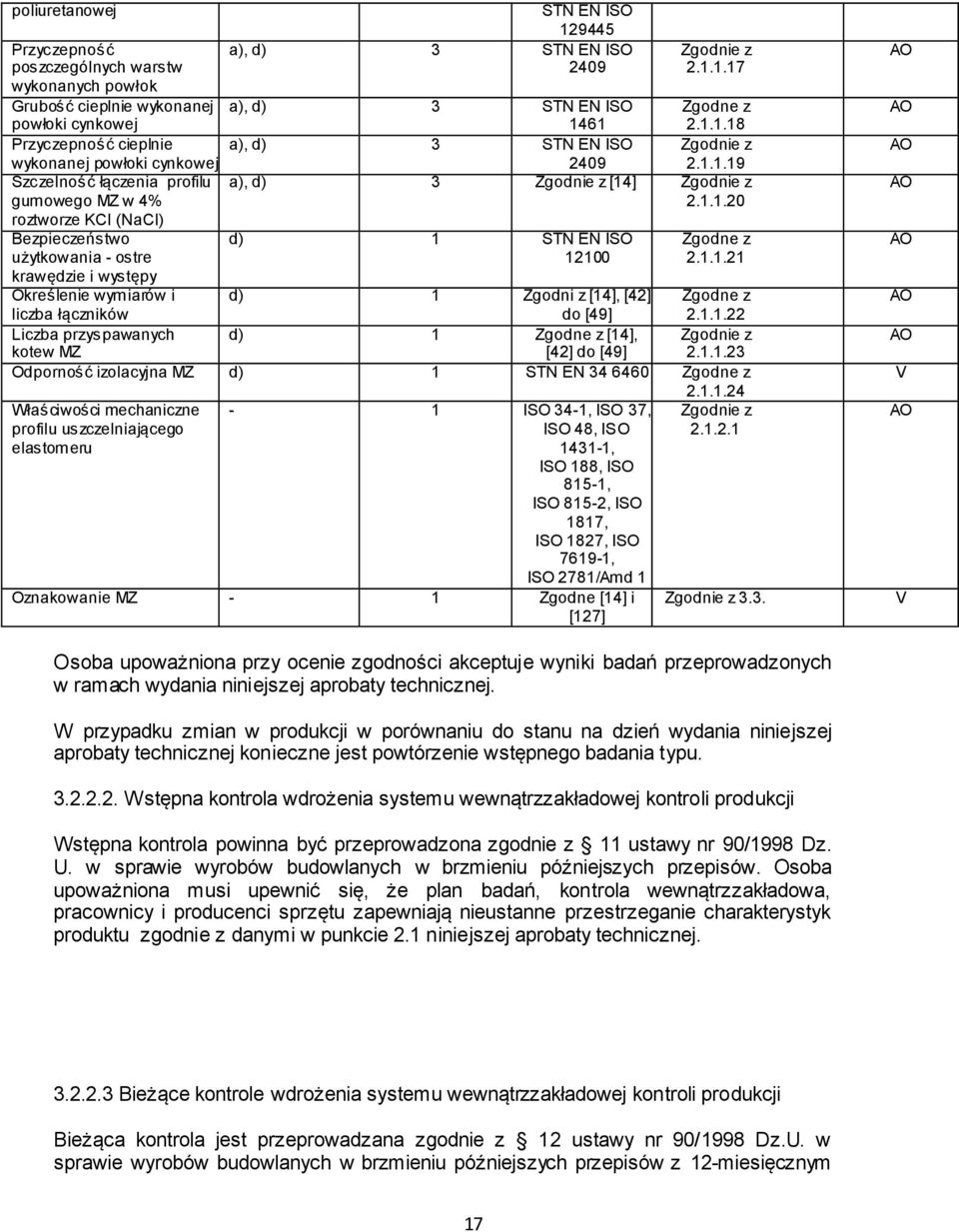 1.1.21 krawędzie i występy Określenie wymiarów i liczba łączników d) 1 Zgodni z [14], [42] do [49] Zgodne z 2.1.1.22 Liczba przyspawanych d) 1 Zgodne z [14], Zgodnie z kotew MZ [42] do [49] 2.1.1.23 Odporność izolacyjna MZ d) 1 STN EN 34 6460 Zgodne z 2.