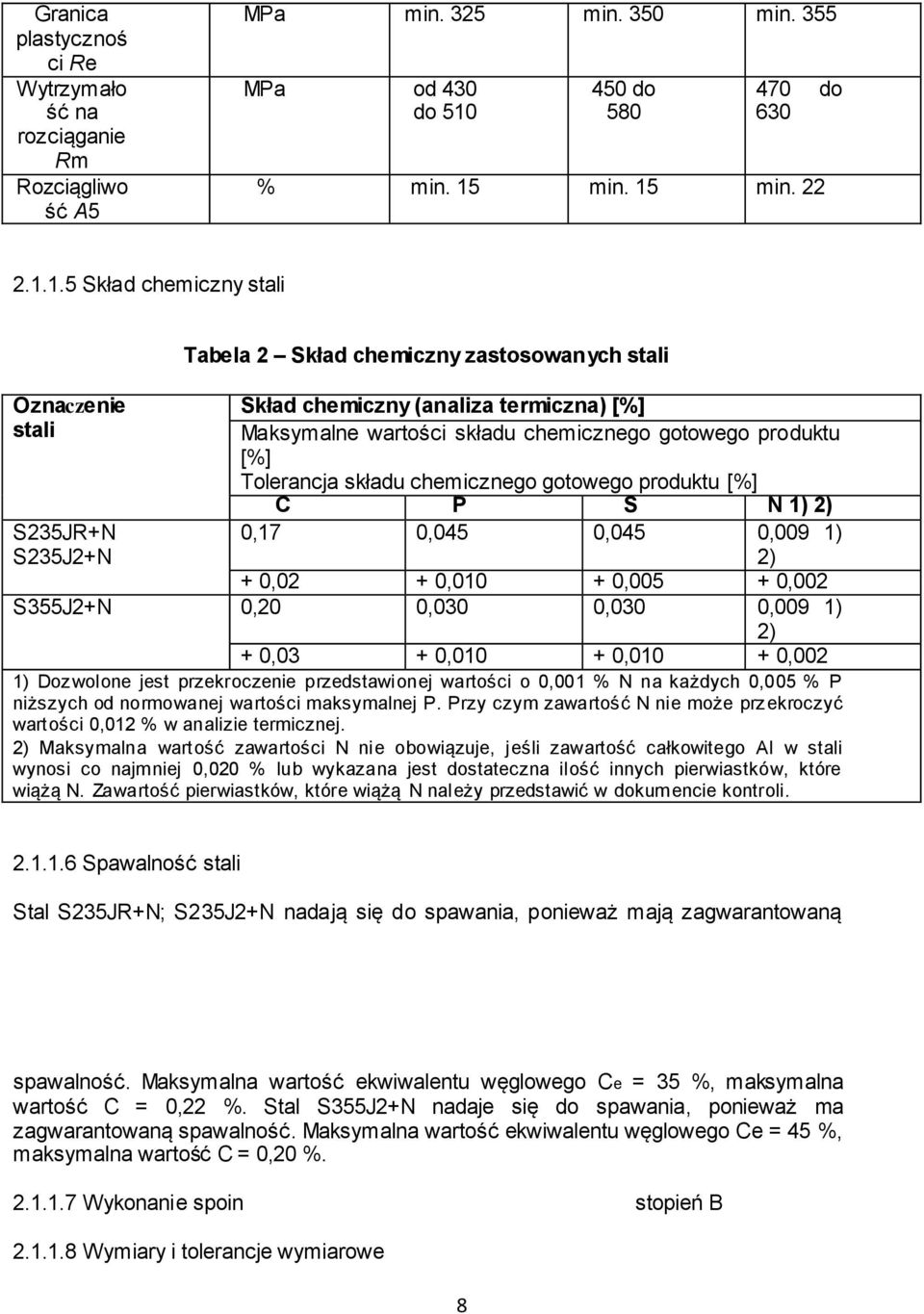min. 15