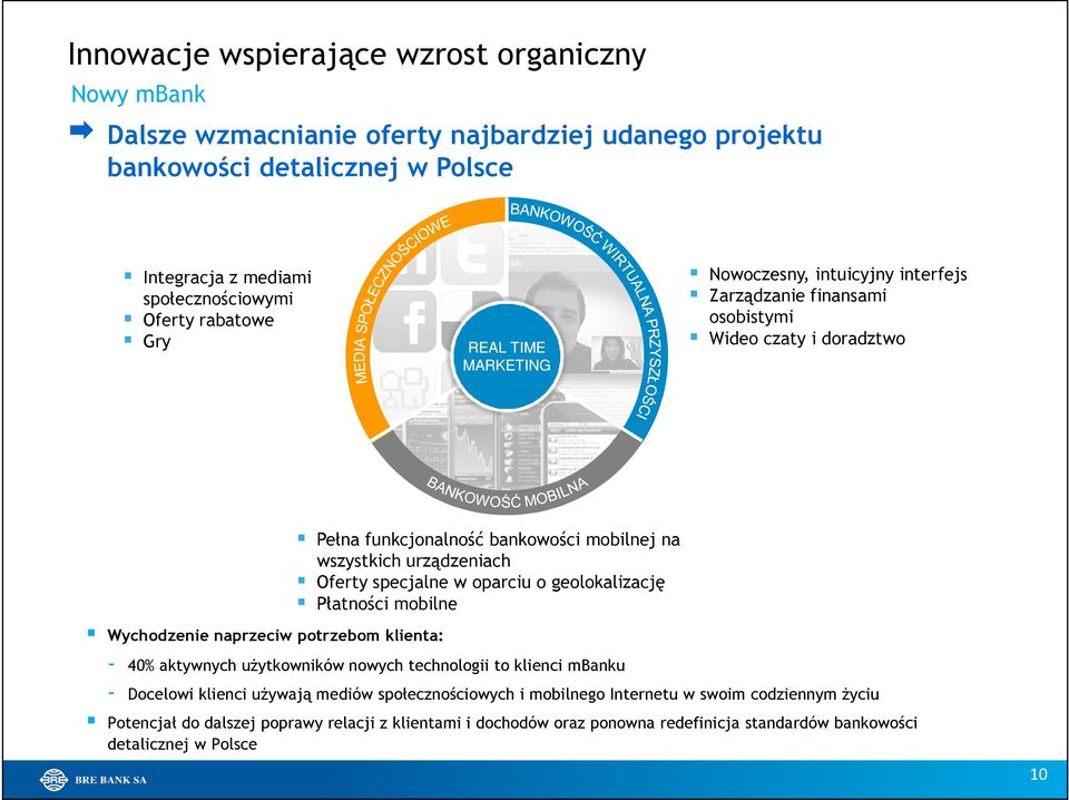 specjalne w oparciu o geolokalizację Płatności mobilne Wychodzenie naprzeciw potrzebom klienta: - 40% aktywnych użytkowników nowych technologii to klienci mbanku - Docelowi klienci używają