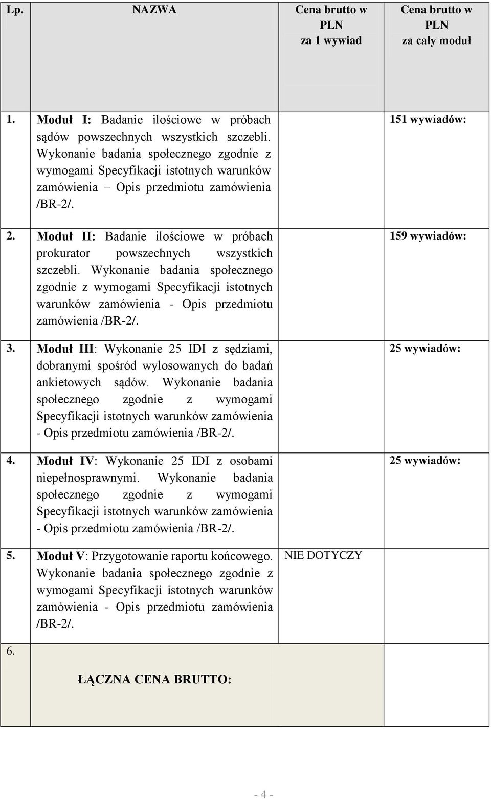 Moduł II: Badanie ilościowe w próbach prokurator powszechnych wszystkich szczebli.