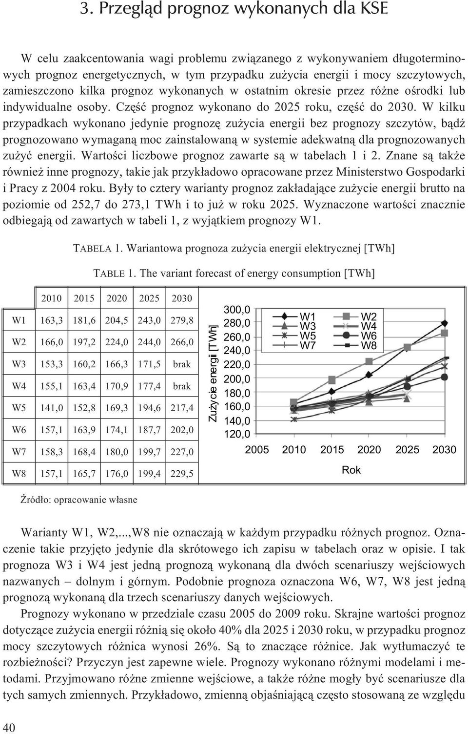 W kilku przypadkach wykonano jedynie prognozê zu ycia energii bez prognozy szczytów, b¹dÿ prognozowano wymagan¹ moc zainstalowan¹ w systemie adekwatn¹ dla prognozowanych zu yæ energii.